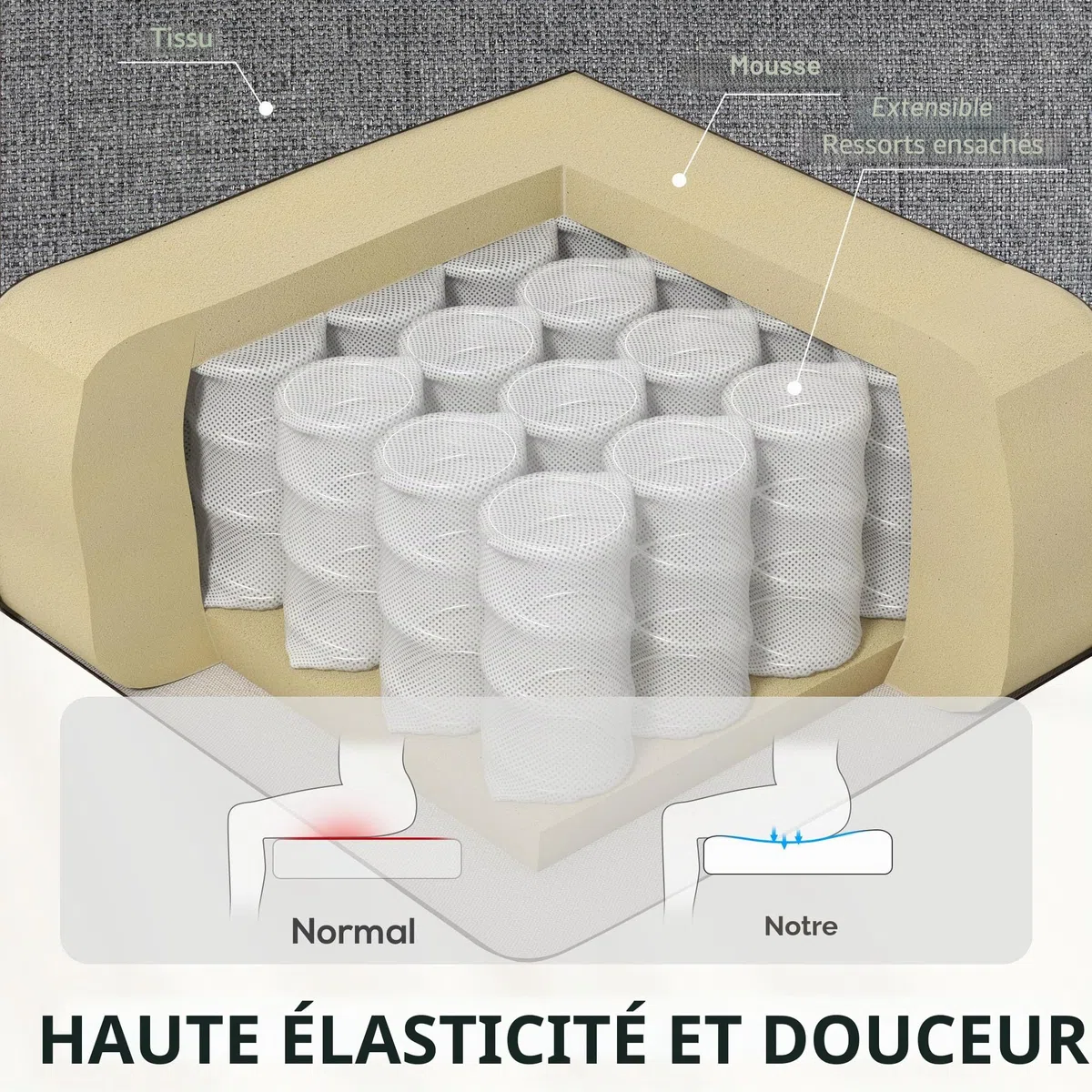 HOMCOM Fauteuil Relax Inclinaison Dossier réglable Gris foncé