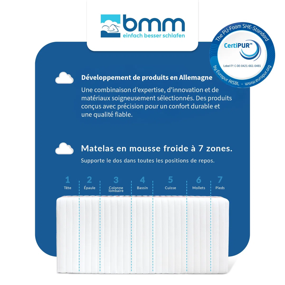 BMM Matelas 140 x 190 cm Confort 23 TFK Niveau de fermeté H4/Matelas à Ressorts ensachés certifié Öko-Tex/Matelas Ergonomique à 7 Zones Hauteur 23 cm/Matelas de Conception Allemande