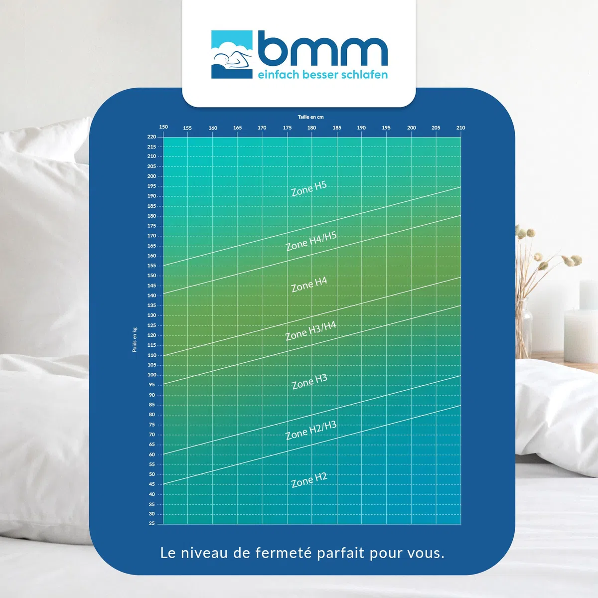 BMM Matelas 140 x 190 cm Confort 23 TFK Niveau de fermeté H4/Matelas à Ressorts ensachés certifié Öko-Tex/Matelas Ergonomique à 7 Zones Hauteur 23 cm/Matelas de Conception Allemande
