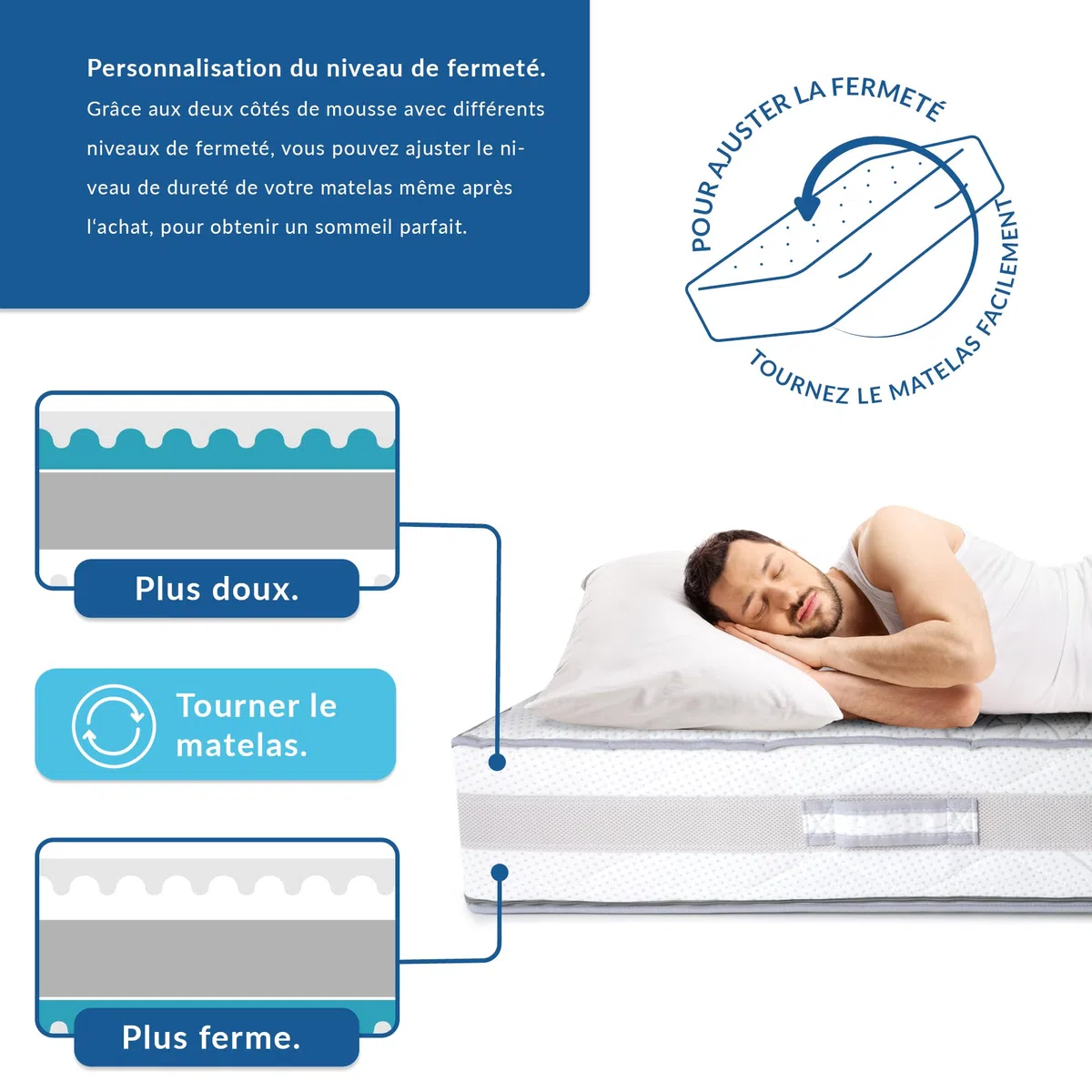 BMM Matelas 140 x 190 cm Confort 23 TFK Niveau de fermeté H4/Matelas à Ressorts ensachés certifié Öko-Tex/Matelas Ergonomique à 7 Zones Hauteur 23 cm/Matelas de Conception Allemande